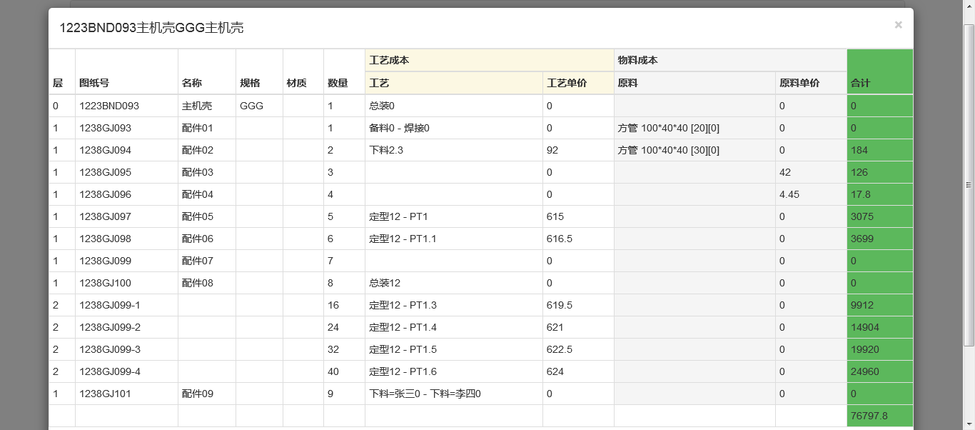产品制造成本理论2