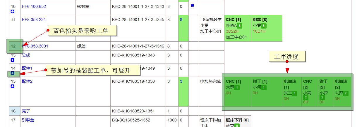 工单进展表局部