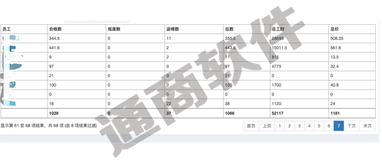 选择企业生产管理系统，一线工人由抵触转为依赖